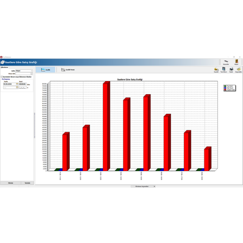 Mert Bilişim Hizmetleri | Akınsoft Bursa Bayi | ERP – E-Ticaret – CRM Çözümleri
