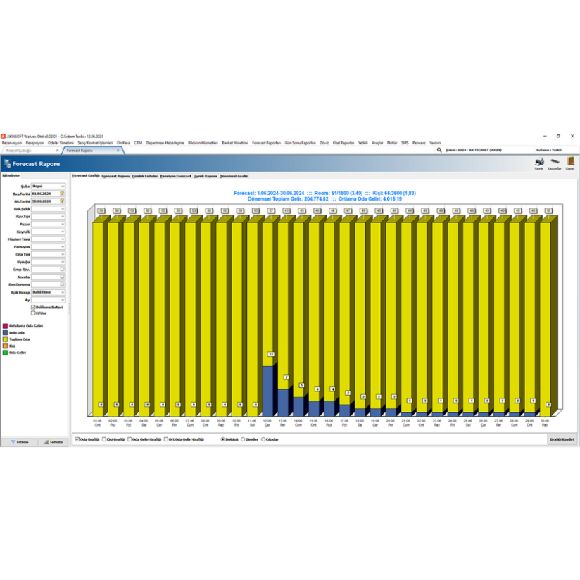 Mert Bilişim Hizmetleri | Akınsoft Bursa Bayi | ERP – E-Ticaret – CRM Çözümleri